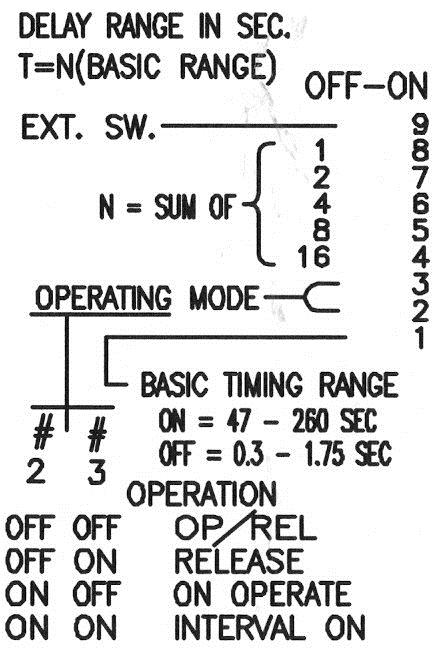 How Do You Set Up an Old Guardian PET1481A Time Delay Relay?