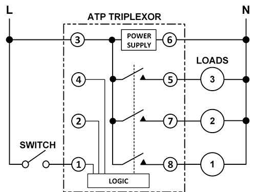 Using a Triplexor with One Switch to Cycle 3 Loads